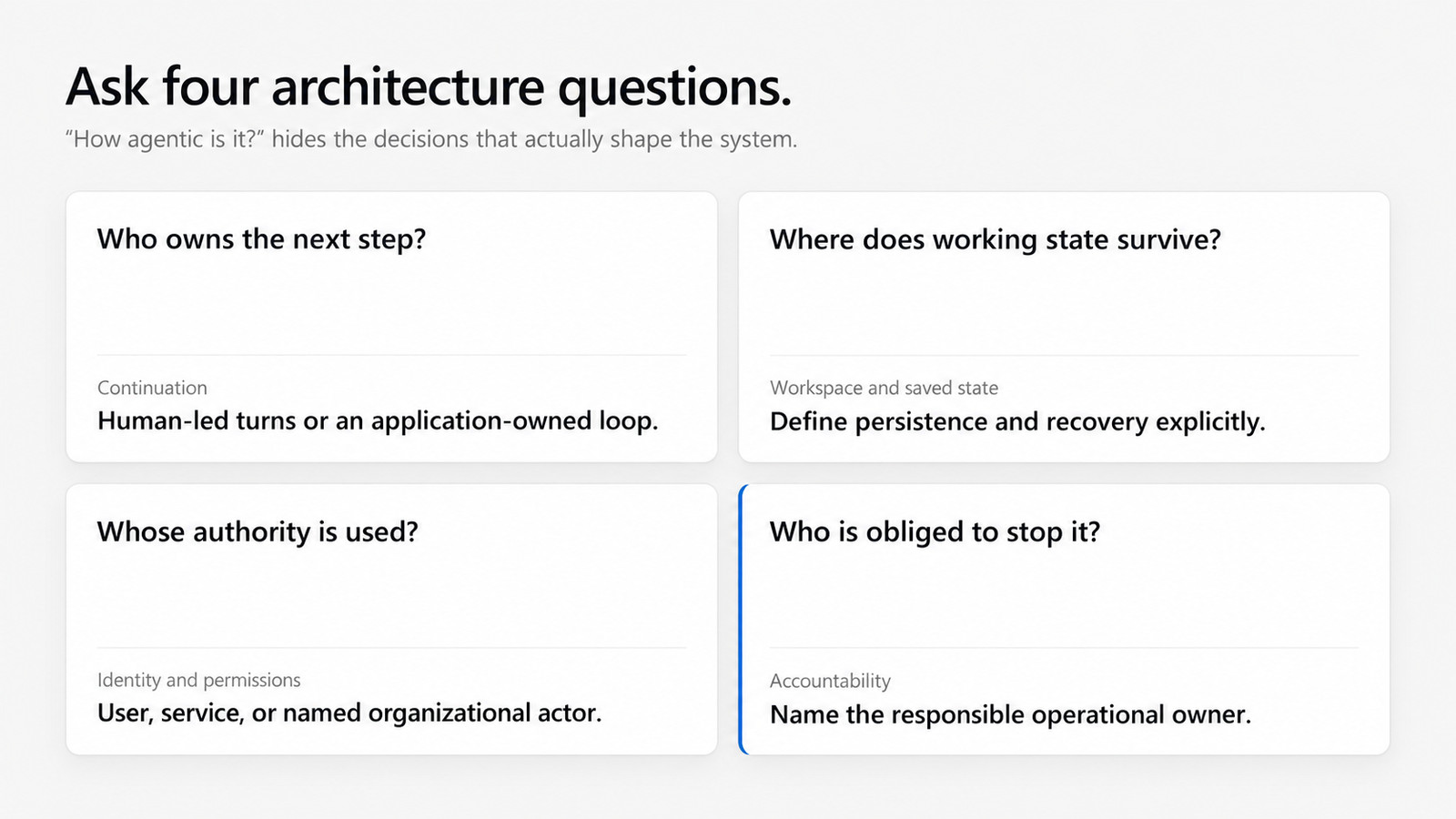 Four architecture questions identify who owns the next step, where working state survives, whose authority is used, and who is obliged to stop the system.